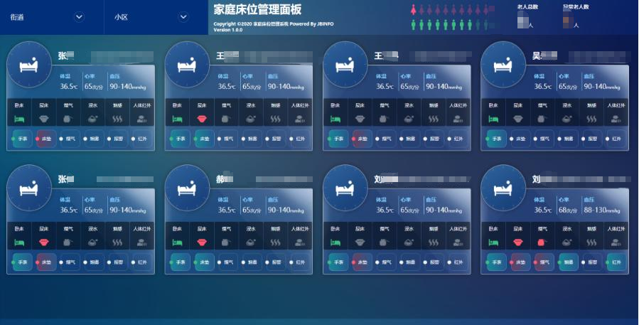 家庭床位管理系统青鸟软通落地的"家庭养老床位模式"一方面将老乃人